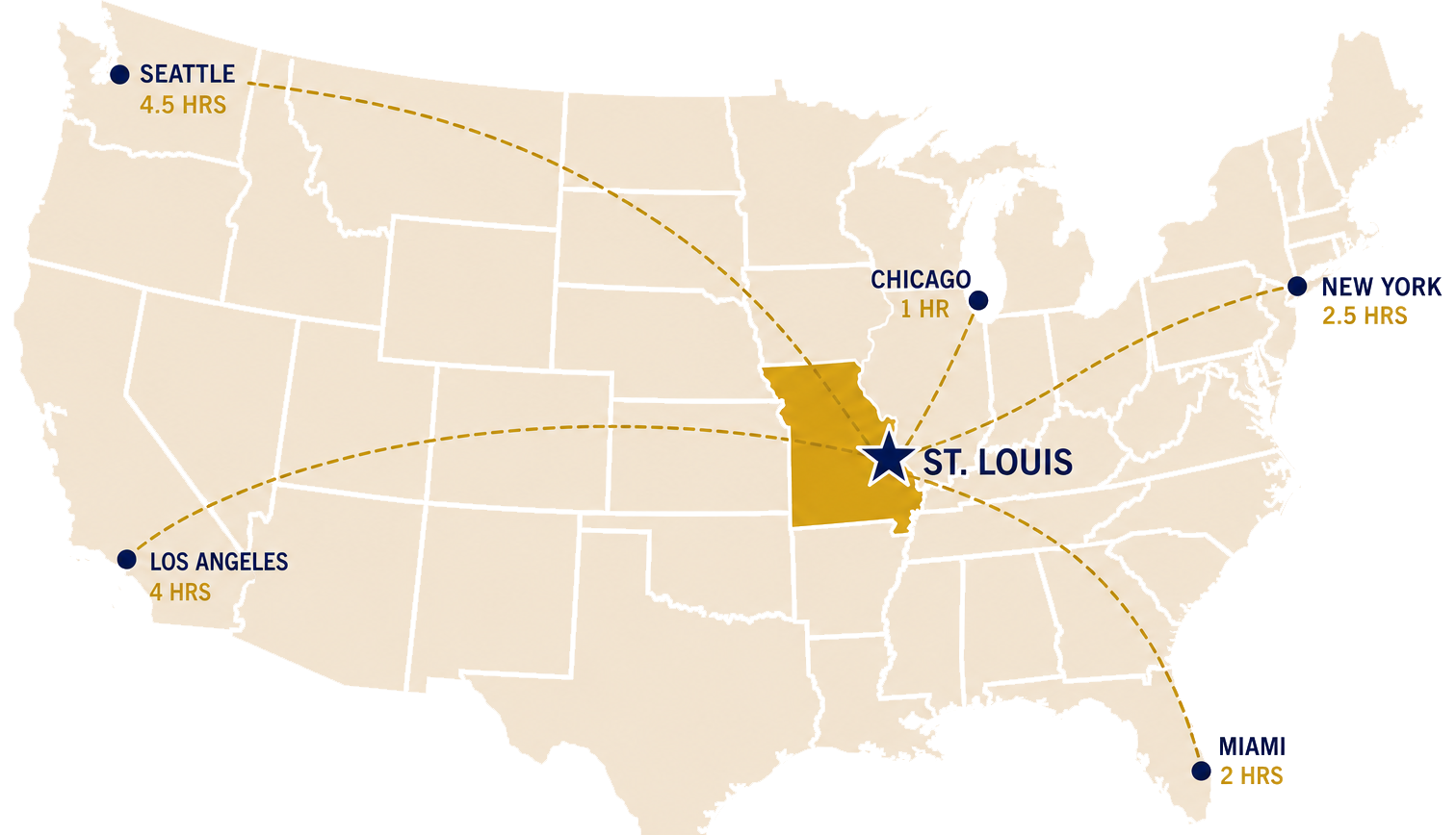 Map showing St. Louis in relation to major U.S. cities